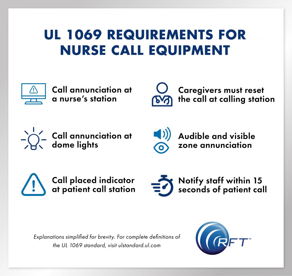 Quick Response Pro RF Technologies UL 1069 Nurse Call Requirements Graphic