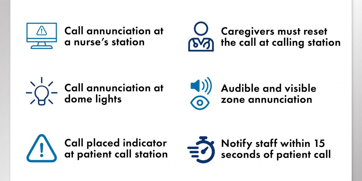 Quick Response Pro RF Technologies UL 1069 Nurse Call Requirements Graphic