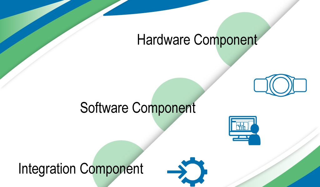 three components of a wander management system blog image